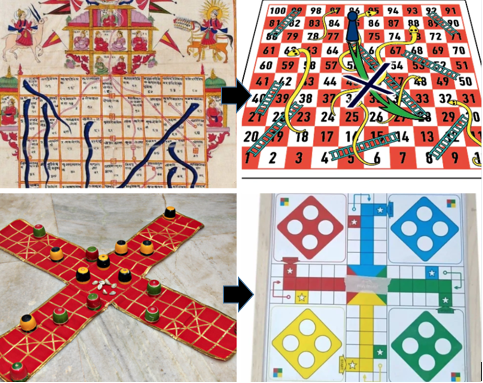 India’s Gift to the World: The Ancient Wisdom Behind Snakes & Ladders and Ludo